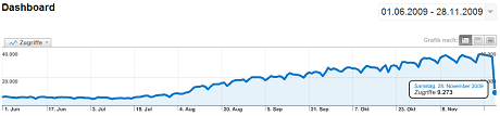 Google-Analytics-mittlerer-Zeitraum Google-Analytics-mittlerer-Zeitraum